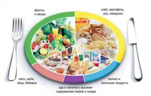 Антицеллюлитное меню: 8 важных продуктов питания